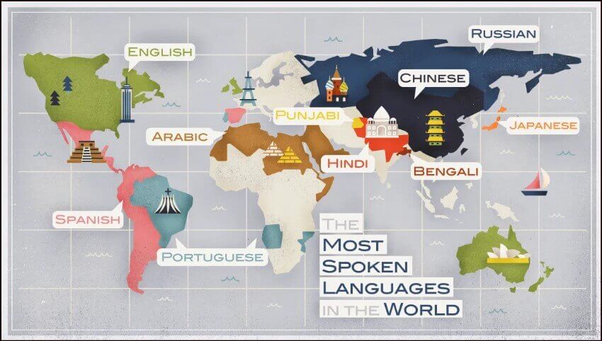 most spoken language in the world